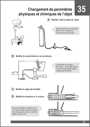 40 principes expliqués