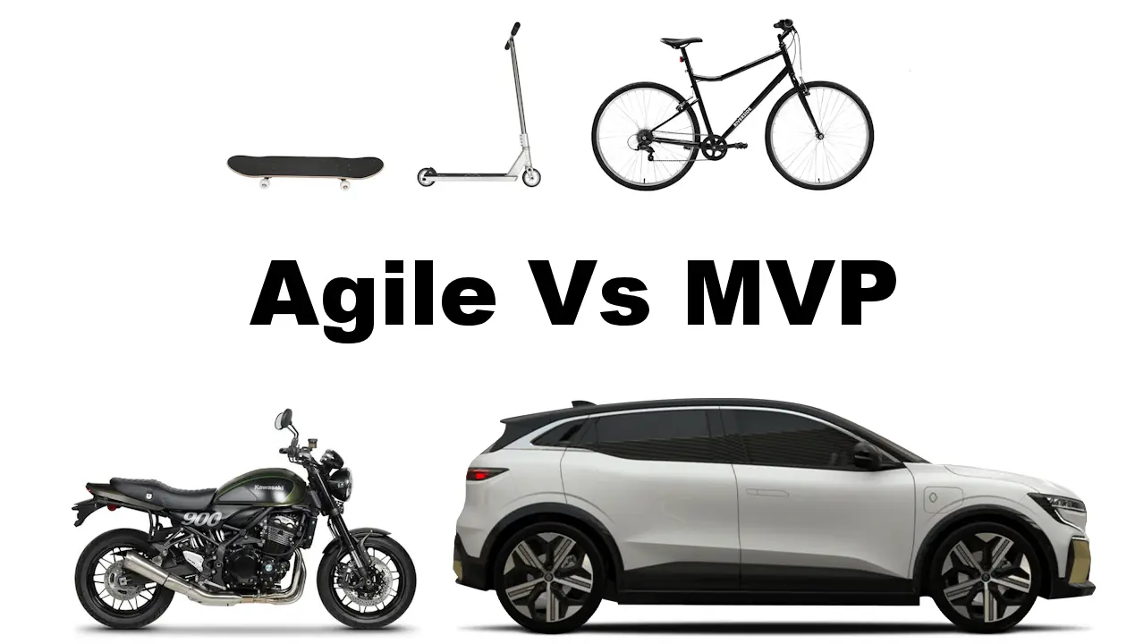 Comparaison visuelle entre différentes étapes d'un produit : skateboard, trottinette, vélo, moto et voiture. Texte : Agile Vs MVP.