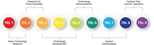 L'Agilite se concentre sur l'equipe et la gestion de projet