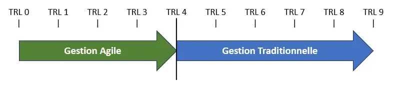 Precise recognition in R&D