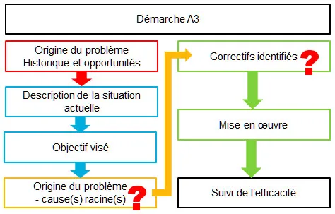 When the cause is unfindable or uncorrectable